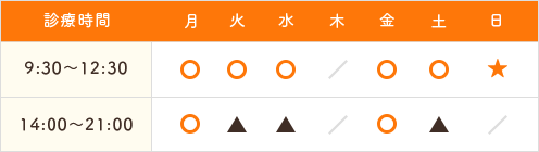 診療時間